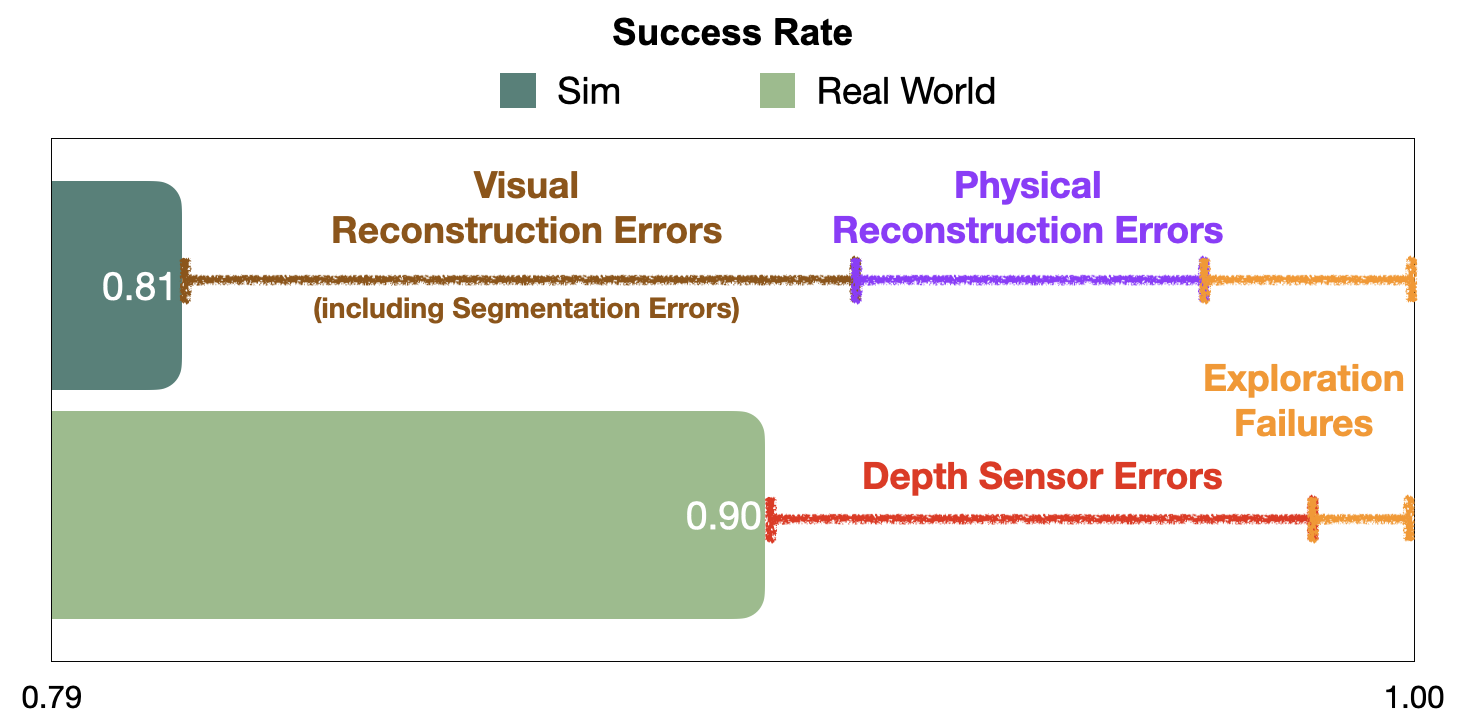 Intelligent Multimodal Computing and Sensing Laboratory (IMICS Lab) - Texas  State University · GitHub